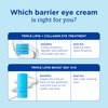 Skinfix Barrier+ Triple Lipid-Boost 360° Eye Cream: Targets Dark Circles, Puffiness, and Fine Lines Around Eyes and Lids, Clinically Proven to Brighten and Refresh Eyes, 0.5 oz