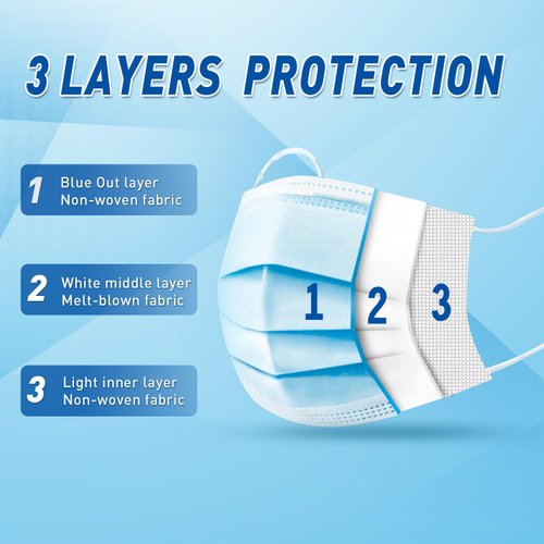 100 Pack Made in USA Disposable Face Masks- Medical Grade 3 Ply Protection Face Mask for Adults - Comfortable,Soft, Breathable