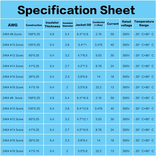 SAKAKI 16 Gauge Wire 2 Core Conductor Duplex Marine Grade Dual Twin 16AWG Electrical Cable Stranded Cord PVC Insulated 12V Low Voltage/Tinned Copper/Flexible/ 16/2 Wire for Boat Automotive
