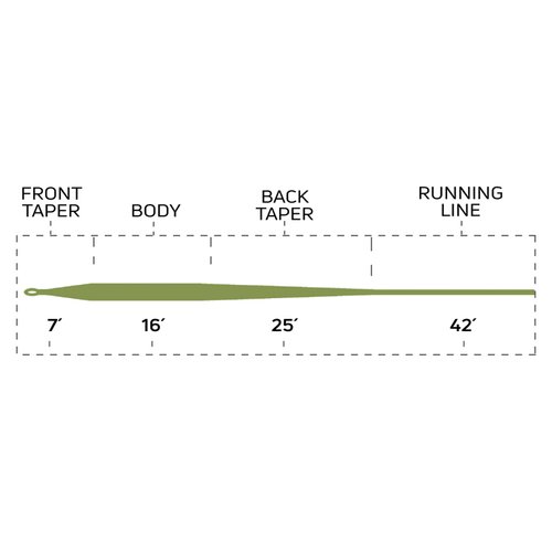 Cortland Line Modern Trout Fishing Line, Moss, Size 5