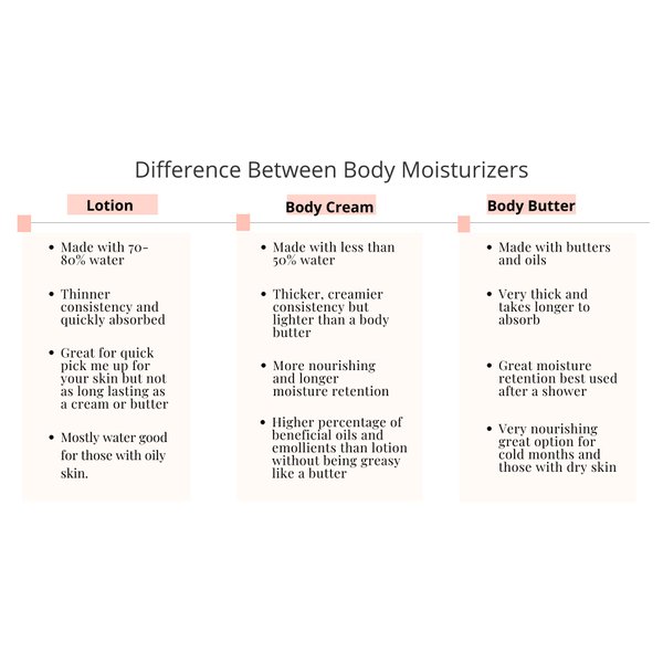 Unscented Organic Body Crème (8 oz Bottle)