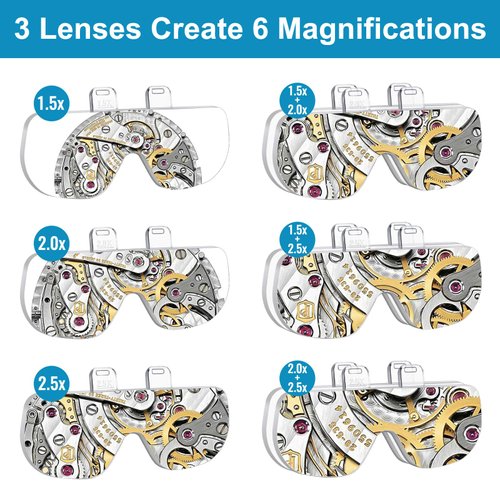 Lighted Headband Magnifier, Rechargeable Head Mount Magnifying Glasses with Storage Case, Hands-Free Illuminated Loupe with 3 Lenses Double Slot for Watch Repair Reading Sewing Jewelry Craft Hobby