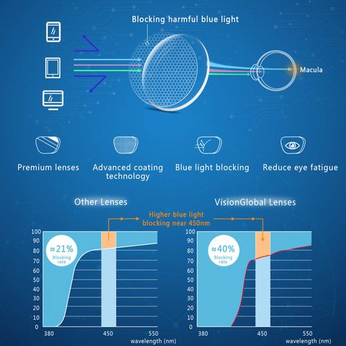 VisionGlobal Bifocal Reading Glasses for Women/DownMen, Computer Reading Glasses, Classic Retro Square Eyewear Reduce Fatigue (Pink, Up+0.50/Down+2.75 Magnification)