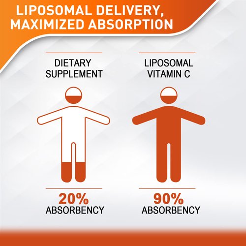 Liposomal Vitamin C 2000mg Liquid for Adults, High Absorption VIT C, Maximize Vitamin C, for Immune System & Antioxidant, 60ML (1 Bottle)