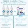TruKid Bubble Podz Bubble Bath for Baby & Kids, Gentle Refreshing Bath Bomb for Sensitive Skin, pH Balance 7 for Eye Sensitivity, Natural Moisturizers and Ingredients, Yumberry (24 Podz)