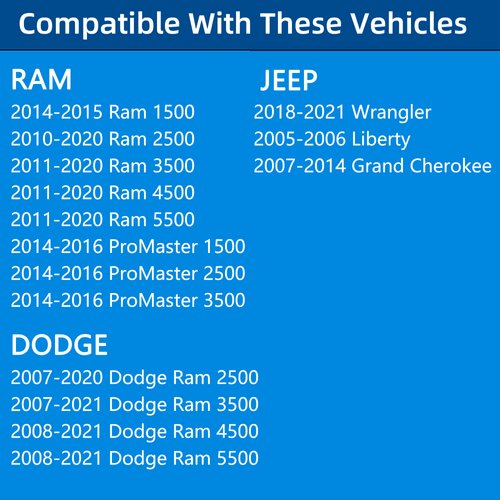 Gas Cap, Diesel Fuel Cap For 2007-2021 Dodge Ram 2500 3500 4500 5500, 2010-2020 Ram 1500 2500 3500 4500 5500, ProMaster 1500 2500 3500,2005-2021 Jeep Liberty Wrangler Grand Cherokee,Replace 52013994AB