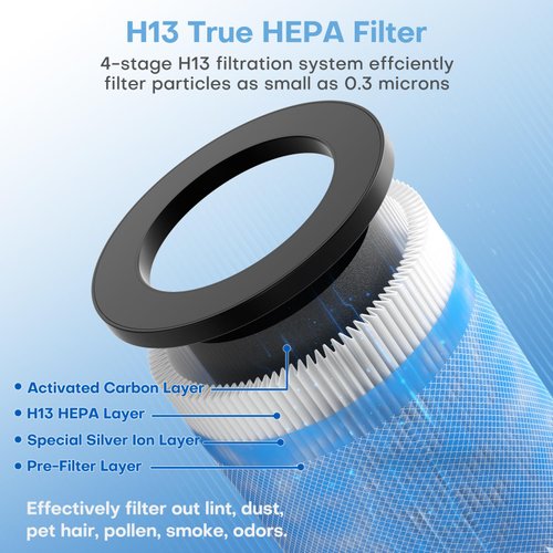 POMORON OFFICIAL MJ002H Replacement Filter, H13 True HEPA Filter, 4-Stage Filtraction, Activated Carbon, High Performance Multi-Layer Filter, MJ002H-RF, 1 Pack