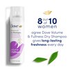Dove Dry Shampoo Volume & Fullness 2 Count for Oily Hair for Refreshed Hair 5 oz