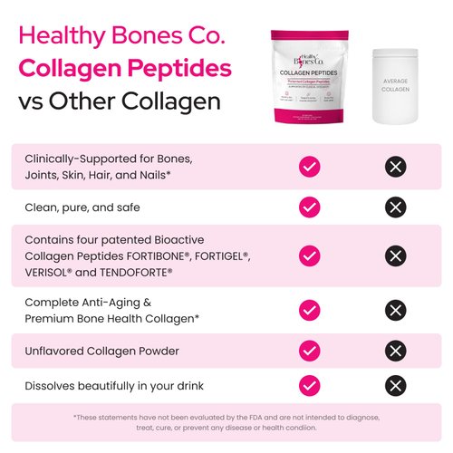 FORTIBONE Premium Bone Health Collagen Peptides w/FORTIGEL, VERISOL, TENDOFORTE | Clinically-Supported for Bones Joints Skin Hair Nails | Hydrolyzed Collagen Complete Anti-Aging Formula | 30 Servings