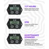RACOONA Digital Tachometer,Hour Meters for Small Engines,Car Accessories Small Engine Hour Meter and Digital Tachometer,Waterproof Inductive Tachometer Gauge for Lawn Mower Tractor Generator