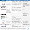 EzyShade Car Windshield Cover for Ice and Snow. Windshield Snow Cover for Car SUV Truck. Frost Guard Windshield Cover, Car Snow Cover, Automotive Winter Car Accessories. See Size-Chart - Max (L) Size
