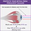 Super Sunnies Slim Flex UV Eye Protection, FDA Compliant Individual Tanning Goggles Eyeshields (Purple)…