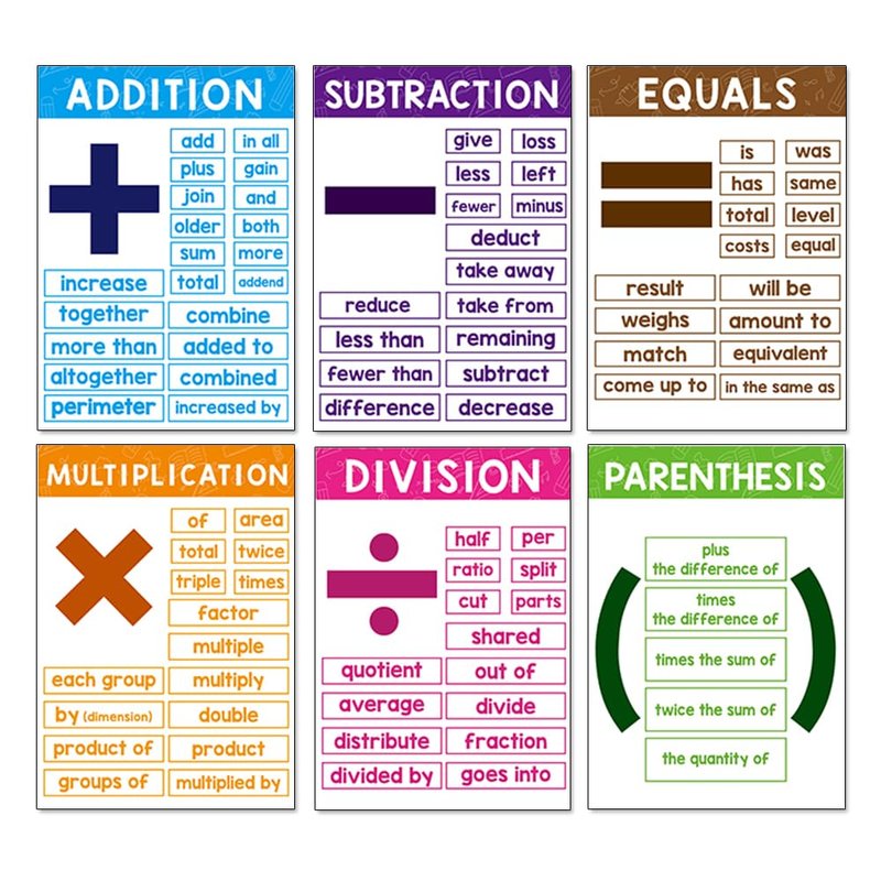 Zwttey 6 Pcs Math Sign Learning Sheets, Math Symbol A4 Size Posters ...