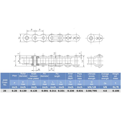 #25 Roller Chain Connecting Links (5 Pack)