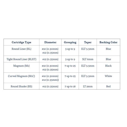Precision Tattoo Cartridge Needles .30 Diameter 3 Round Liner - 3RL, Box of 20