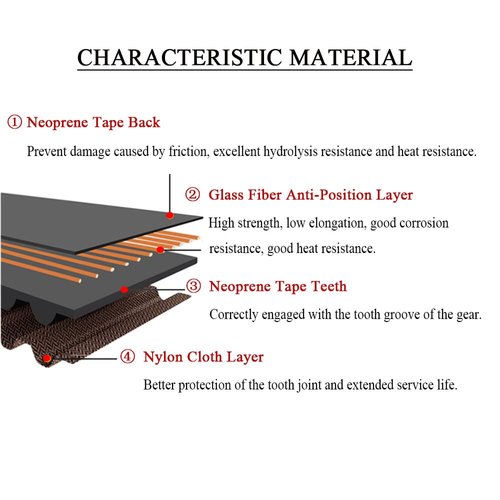 MOTOU® 2M GT2 Timing Belt, Upgrade Non-Slip Version, Width 9mm, Fit for 3D Printer and Most Belt Driven Printers