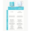 TULA Skin Care 24-7 Supersize Moisture Intense Ultra Hydrating Day & Night Cream - Ultra Nourishing Moisturizer for Face, Soothe Skin, Maintain Skin Balance & Improve Skin Smoothness, 3.31 oz.