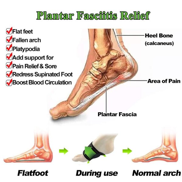 Cushioned Plantar Fasciitis Foot Arch Support Sleeves - Soft Foam Compression Pad Pain Relief for Fallen Arches - Unisex Single Pair - Universal Size