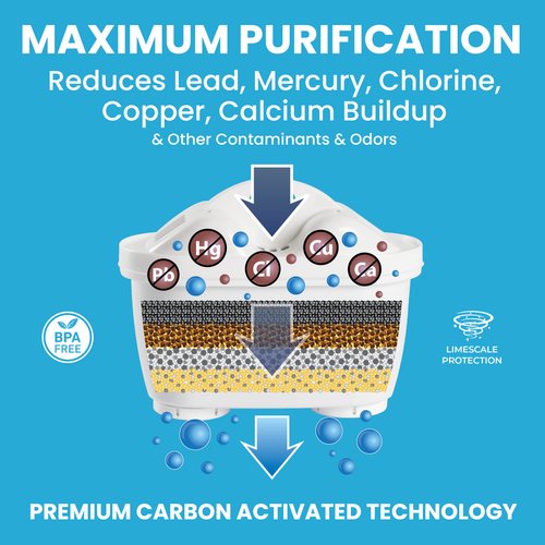 HUBBER Huber 6 Pack Water Filter Replacement, German Quality, Replacement Filters for BWT Pitchers and Huber Dispensers, Technology for Superior Filtration & Taste HU-6WF