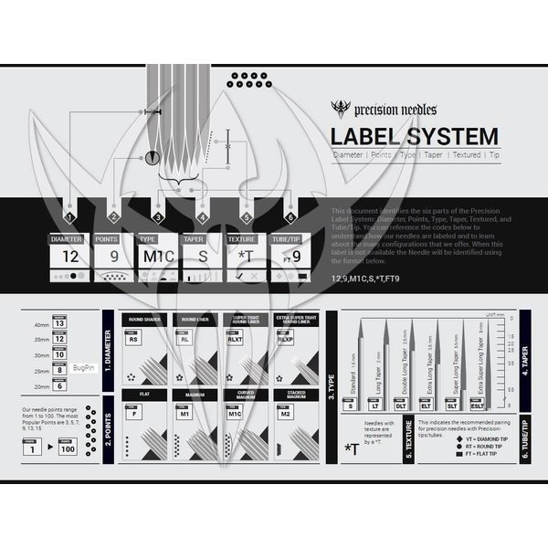 Precision Needles, Tattoo Needles #12 (0.35mm) Magnum Curved Weaved 2mm Long Taper, 5 Point Model 1205M1*C, Box of 50