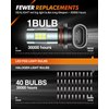 SEALIGHT 9006/HB4 LED Fog Light Bulbs, 6000K Xenon White, 27 SMD Chips, 360-degree Illumination, Non-polarity, Pack of 2