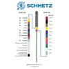 Schmetz Universal Sewing Machine Needles - Size 80/12-2 Cards - 20 Needles