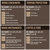 Boveda 72% Two-Way Humidity Control Packs For Storing Up to 5 Items – Size 8 – 10 Pack – For Small Wood & Leather Travel Cases – Moisture Absorbers – Humidifier Packs in Resealable Bag