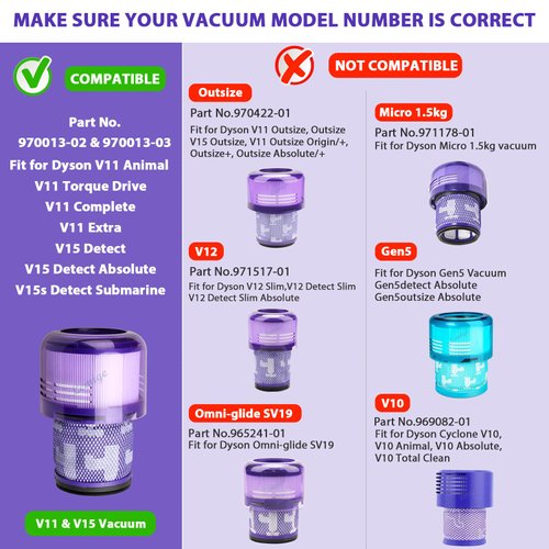 Lemige 2 Pack Vacuum Filters Replacement Parts Compatible with Dyson V11 Torque Drive V11 Animal V11 Complete V11 Extra V15 Detect V15s Detect Submarine Vacuums, Compare to Part 970013-02