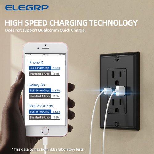 ELEGRP USB Wall Outlets, 15 Amp USB C Wall Outlets Receptacles, Outlets with USB A and USB C Ports, Tamper Resistant Receptacle, Wall Plate Included, UL Listed, 2 Pack, Black
