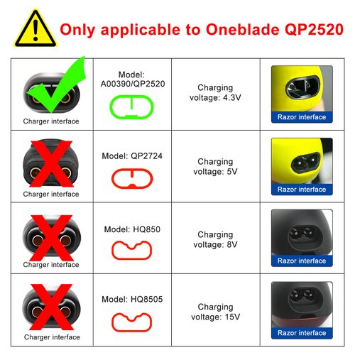4.3V for Philips Oneblade Charger, Only Replacement Philips Norelco One Blade QP2520 MG3740 A00390 Charging Cord, Electric Trimmer Shaver Power Supply Cord