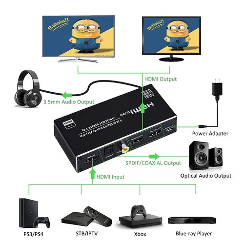 Groza HDMI Splitter Audio Extractor, 1 in 2 Out HDMI Splitter with 3.5mm Audio Jack + Coaxial + Optical Toslink SPDIF for Dual Monitors Duplicate/Mirror Only, Support HDMI 2.0 1080P/ 3D/ 4K