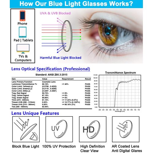 CAXMAN Blue Light Blocking Glasses for Computer Gaming Sleeping Eyeglasses with Detachable Side Shield Clear Grey Frame with Light Amber Lens
