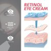 Eye Cream, Retinol Eye Cream for Dark Circles Puffiness, Anti-Wrinkle, Anti-Aging Eye Cream Eye Cream, Line Smoothing Skin Care, Brighten and Smooth Lines and Wrinkles