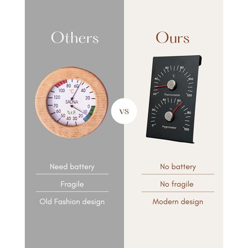 Sauna Thermometer & Hygrometer 2.0, 100% Anodized Aluminum, Celsius Reading, Premium 2-in-1 Indoor Sauna Room Temperature and Humidity Monitor