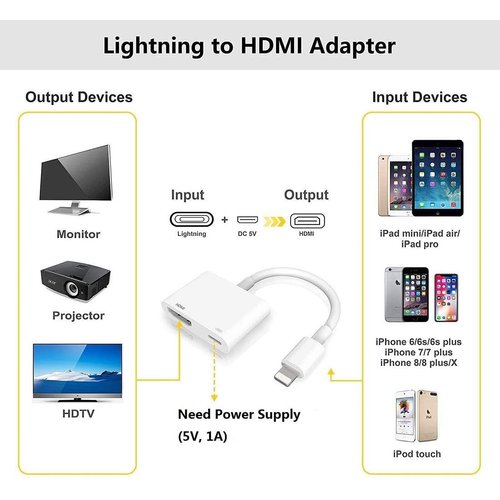 [Apple MFi Certified] Apple Lightning to HDMI Adapter for iPhone to TV, 1080P Digital AV Adapter Sync Screen with Lightning Charging Port for iPhone 14 13 12 11 XS XR X 8 7 to HDTV/Projector/Monitor