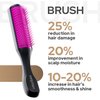 Aséptiqo Brush - Detangling Hair Brush, Compact & Easy to Clean HairBrush for Women, Men, Kids - Ideal for Straight to Wavy Hair, Wet or Dry, Heat Resistant Hair Brush, Cepillo de Pelo