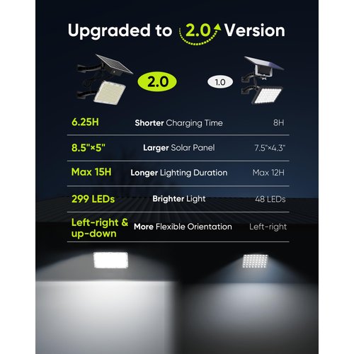 JACKYLED 1000 Lumens 299 LED Solar Lights Outdoor Bright Solar Dusk to Dawn Light with 4000mAh Battery, IP65 Waterproof Outdoor Solar Powered Security Flood Light for Wall Porch Shed Barn