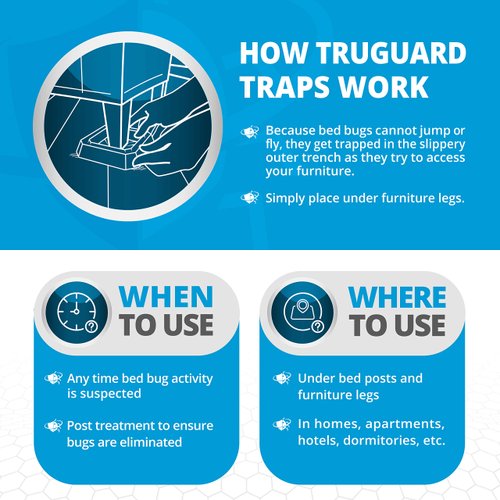 Bed Bug Trap — 8 Pack | TruGuard X Bed Bug Interceptors (White) | Eco Friendly Bed Bug Traps for Bed Legs | Reliable Insect Detector, Interceptor, and Monitor for Pest Control and Treatment