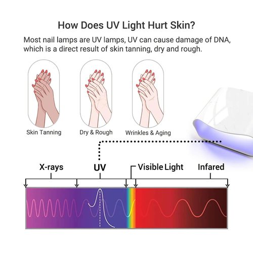 MelodySusie UV Gloves for Gel Nail Lamp, Professional UPF50+ UV Protection Gloves for Manicures, Nail Art Skin Care Fingerless Anti UV Glove Protect Hands from UV Harm (Purple)