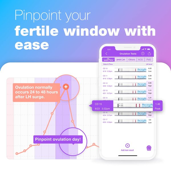 Easy@Home 100 Ovulation (LH) and 20 Pregnancy (HCG) Test Strips Kit, FSA Eligible, Powered by Premom Ovulation Predictor iOS and Android APP, 100 LH + 20 HCG