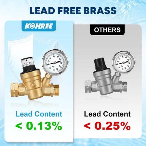 Kohree RV Water Pressure Regulator for RV Camper, Brass Lead-Free Adjustable Reducer Valve Water Pressure Regulator with Gauge Inlet Screen Filter for RV Camper Travel Trailer