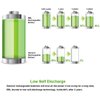 EBL AAA Rechargeable Batteries (28-Counts) Ready2Charge 1.2V 1100mAh Ni-MH Battery