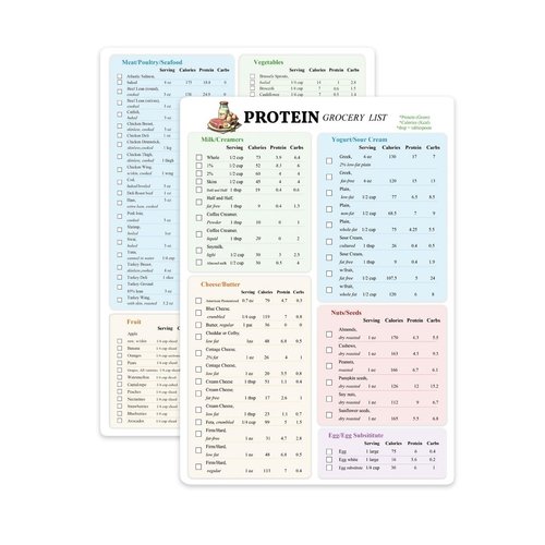 lovielf Reusable High Protein Food List | Protein Food Chart Low Carb Keto Grocery & Shopping List Guide, Diet Food Chart Meal Plan, ods Double Sided Erasable material A4 SIZE