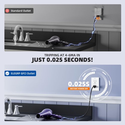 ELEGRP Outdoor GFCI Outlet 15 Amp, Self-Test GFI Electrical Outlet with Narrow Design, Tamper Resistant GFCI Receptacle with LED Indicator, UL Listed, White, Wall Plate Included, 1 Pack