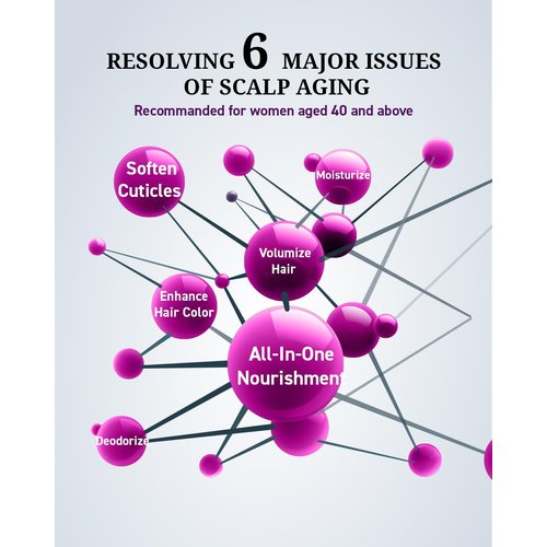 Dr's Formula Replenish Revive Hair Conditioner Scalp Treatment Anti-Dandruff Nourish Volumize Age Defying Deepen Hair Color Daily Use 8.45 fl.oz