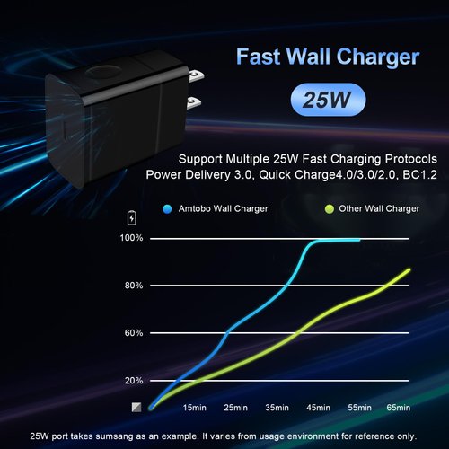 Fast Charger Type C 25W USB C Charger for Motorola Razr 2024, Edge,G24 Power,Moto G Play 2024/G Power/G Stylus/G Pure/G35/G75,Google Pixel 9 8a 7a, Phone Charger 6FT Cable Type C Charger Fast Charging