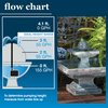 smartpond 155 GPH Fountain Pump with Low-Water Shut-off Feature, Auto Shut-Off to Prevent Pump Burnout, 3 ft. Pumping Height, Ideal for Small Fountains, Great for Hydroponics