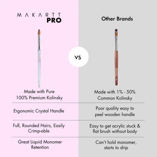 Kolinsky Acrylic Nail Brush for Acrylic Powder and EMA Monomer Application, Made for Professional Nail Technicians, Size #8