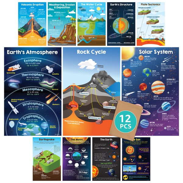 12 Earth Science Classroom Decor, 11x17in Earth Science Posters for Classroom Middle School, Science Posters for Classroom Elementary School, Science Classroom Posters, Middle School Science Posters