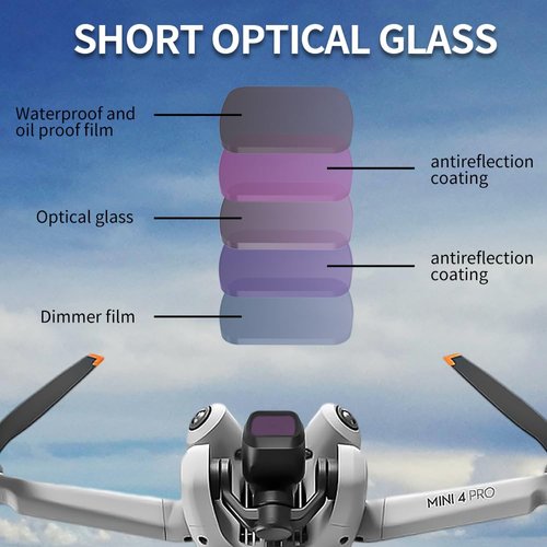 Coyktonty Lens Filter for DJI Mini 4 Pro (Wide-Angle Lens+ CPL+ND8+ND16)